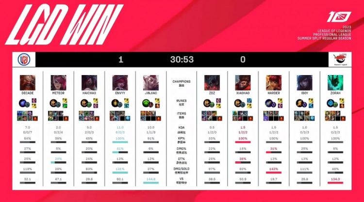 在紧张的训 在紧张的训